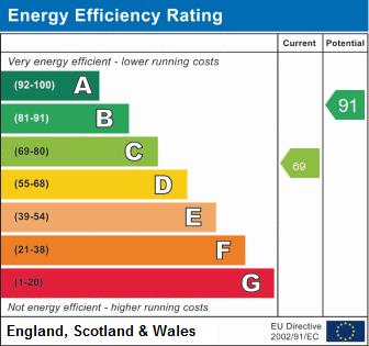 property epc property epc