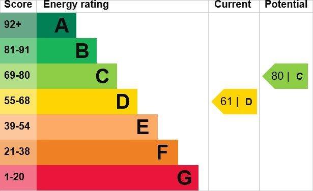 property epc property epc