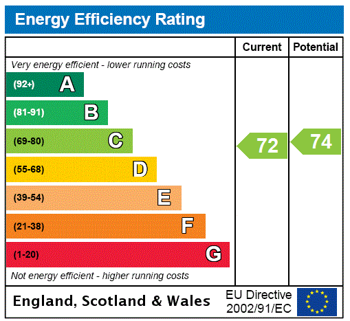 property epc property epc