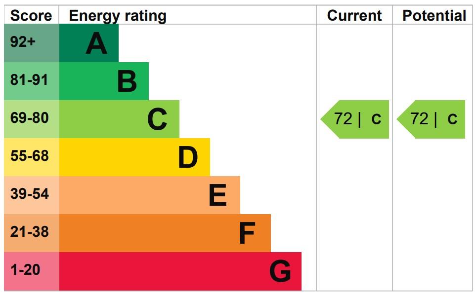 property epc property epc