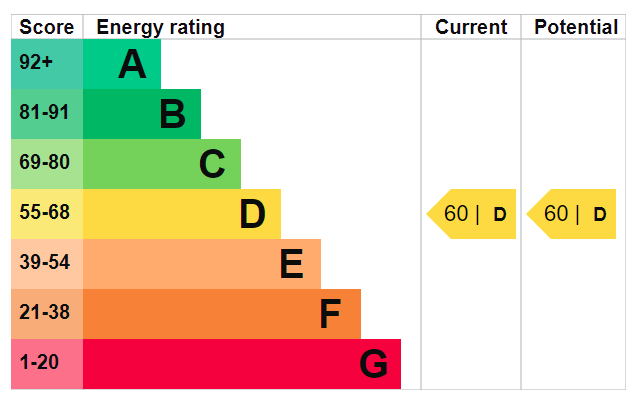 property epc property epc