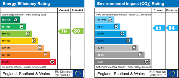 property epc property epc