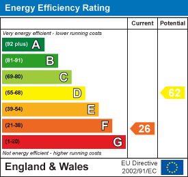 property epc property epc