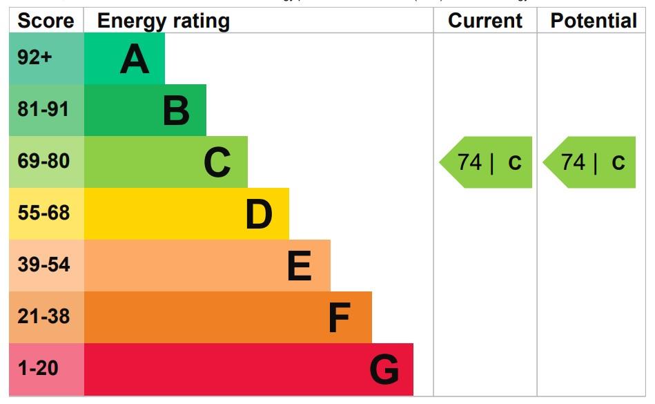 property epc property epc