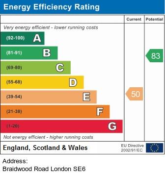 property epc property epc