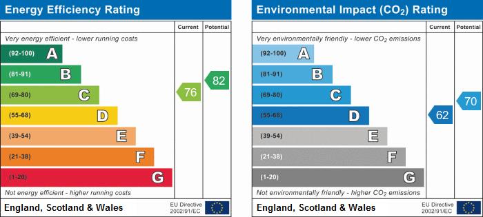 property epc property epc