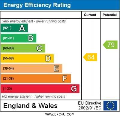 property epc property epc