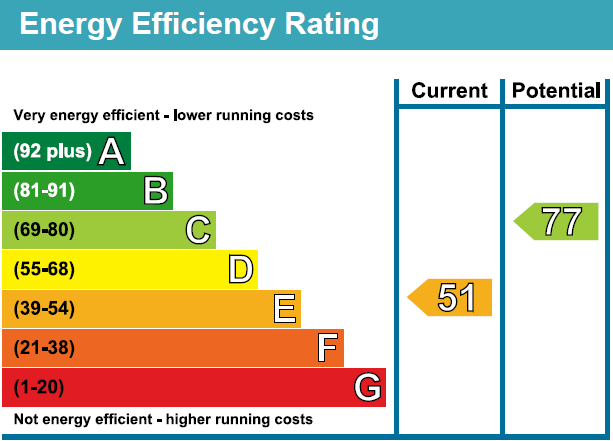 property epc property epc