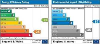 property epc property epc