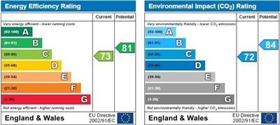 property epc property epc