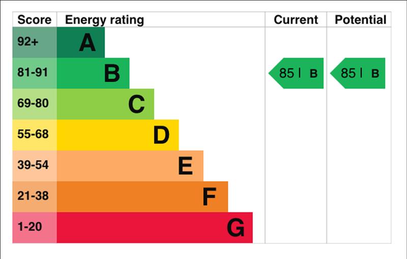 property epc property epc