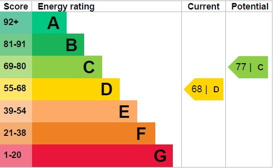 property epc property epc