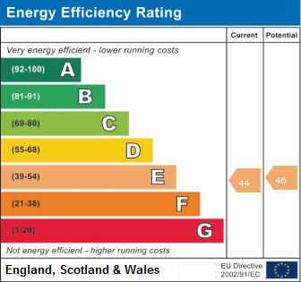 property epc property epc