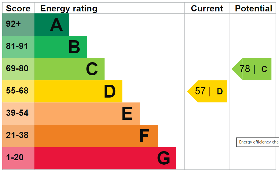 property epc property epc