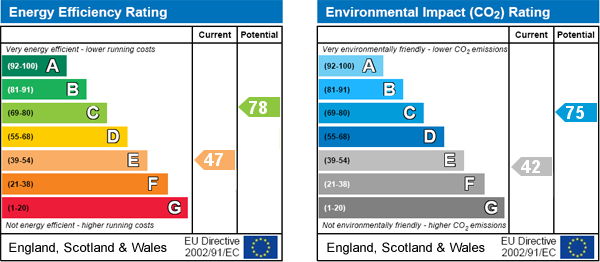 property epc property epc