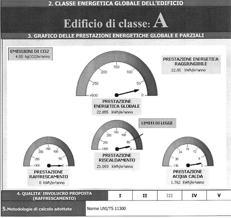 property epc property epc