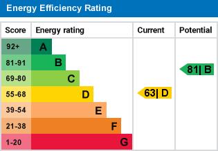 property epc property epc