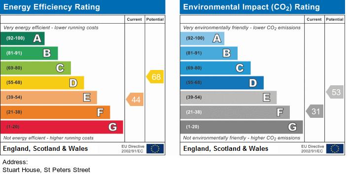 property epc property epc