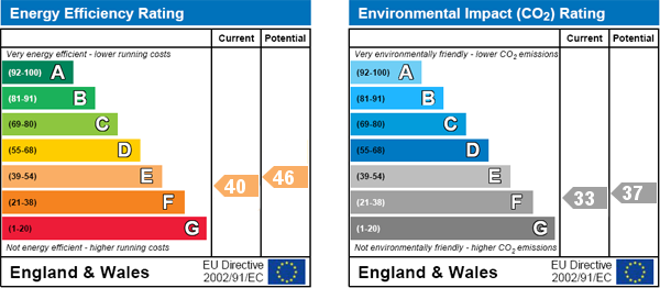 property epc property epc