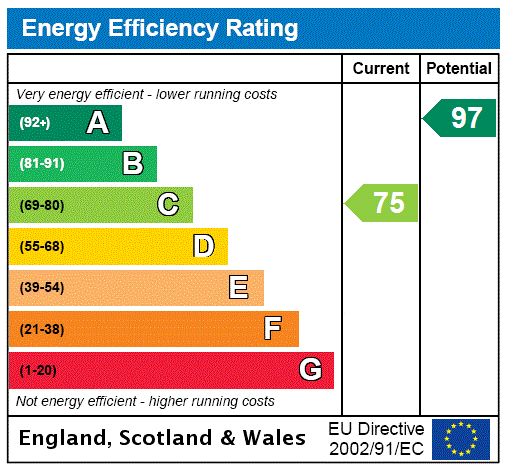property epc property epc