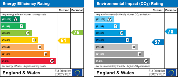 property epc property epc