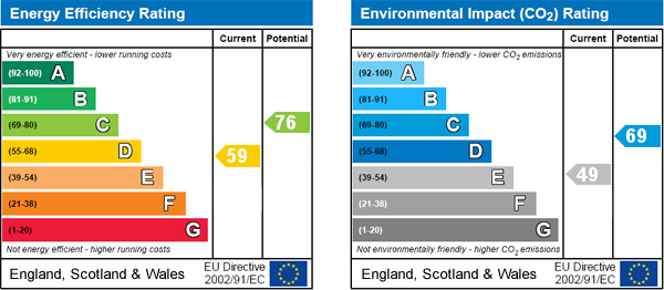 property epc property epc