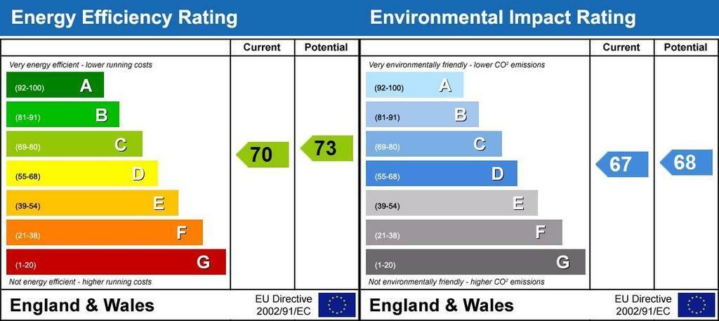 property epc property epc