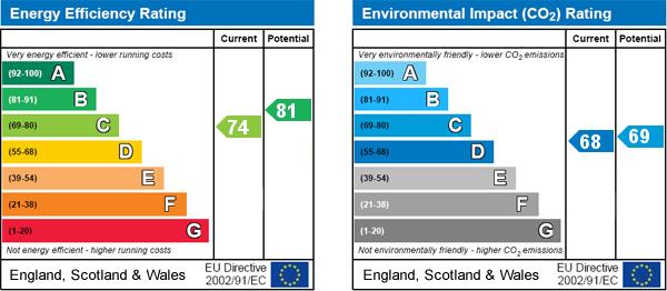property epc property epc