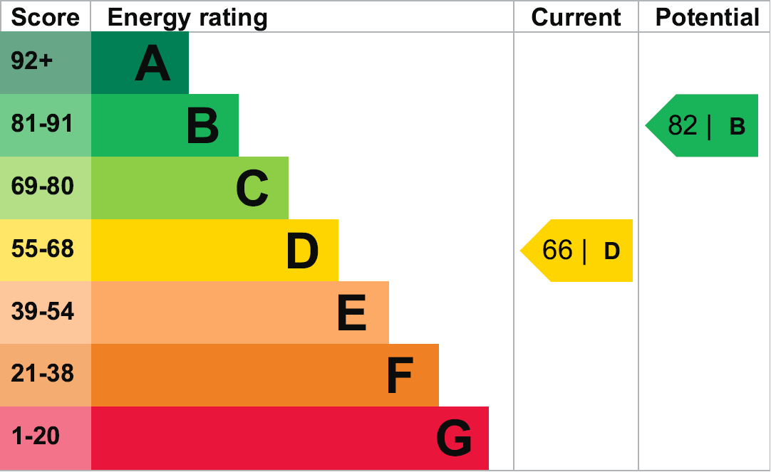 property epc property epc