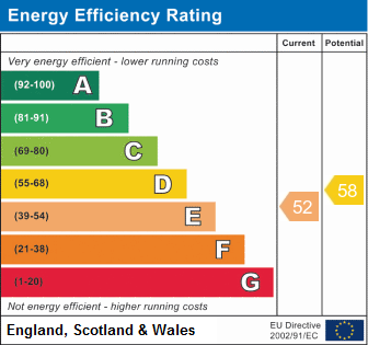 property epc property epc