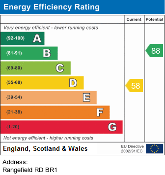 property epc property epc