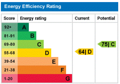 property epc property epc