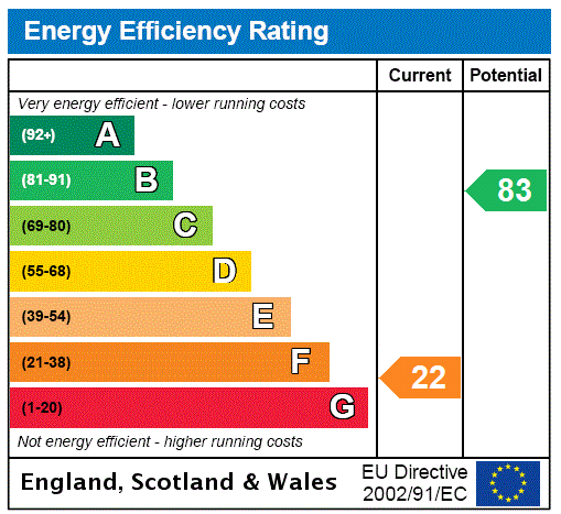 property epc property epc