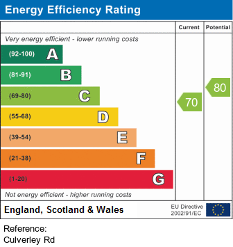 property epc property epc
