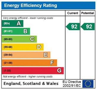 property epc property epc