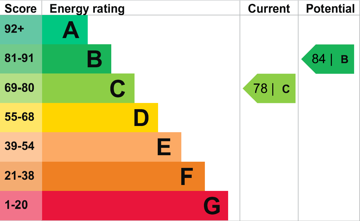 property epc property epc