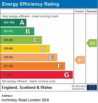property epc property epc