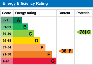 property epc property epc
