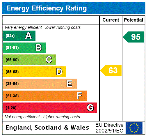 property epc property epc