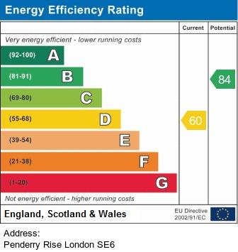 property epc property epc