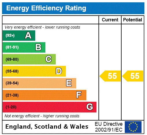 property epc property epc