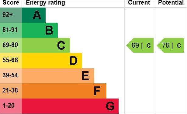 property epc property epc