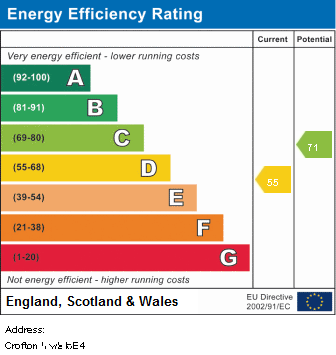 property epc property epc