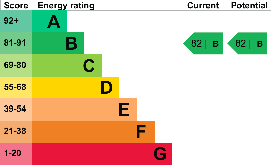 property epc property epc