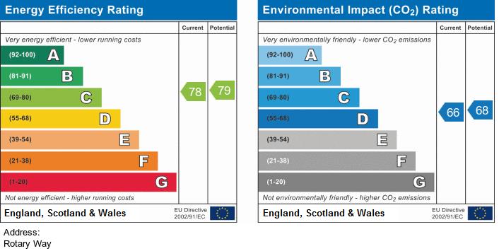 property epc property epc