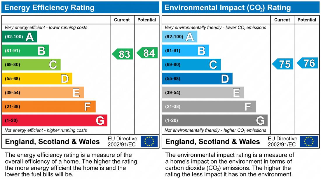 property epc property epc