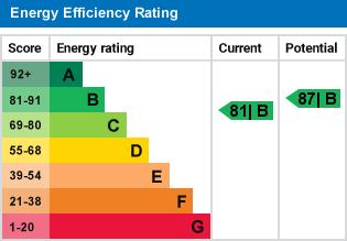 property epc property epc