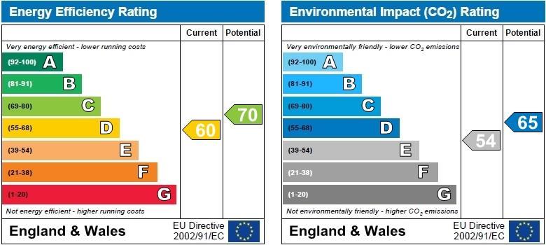 property epc property epc