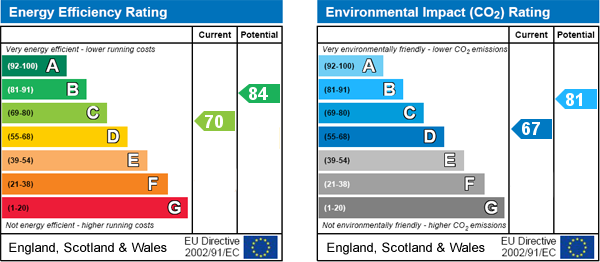 property epc property epc
