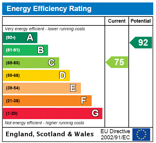property epc property epc